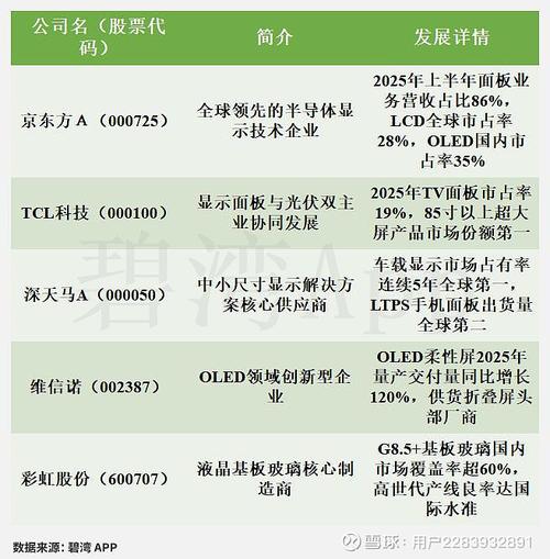 京东方A 应收账款 财务状况_000725京东方股票行情东方财富网_京东方A 2025年中报 财报分析