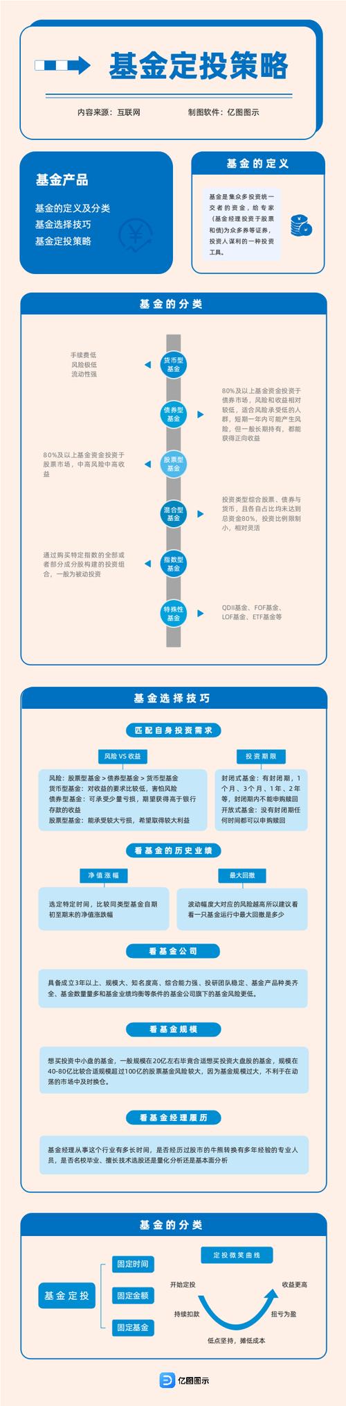 货币基金定投风险与收益_农银红利日结a基金_农行基金定投选择