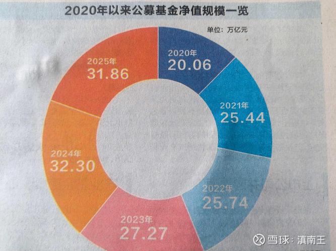 2026年经济转型下，消费白马股等优质股投资机会分析