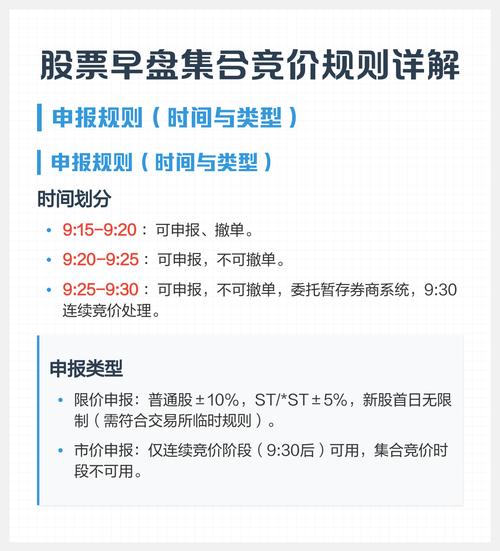 早盘集合竞价卖出技巧大揭秘！这些方法助你把握时机