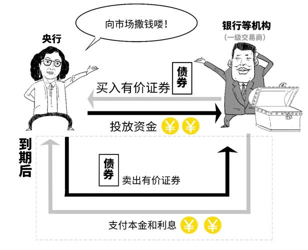 央行开展买断式逆回购操作，规模期限等详情全知道
