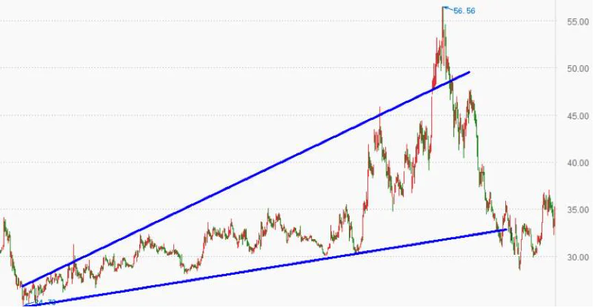 红三兵k线形态组合详解_市场情绪K线形态_K线图技术分析