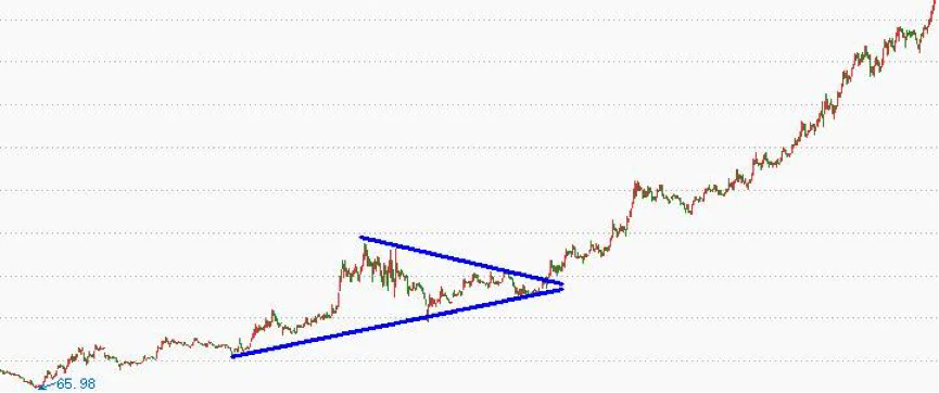市场情绪K线形态_K线图技术分析_红三兵k线形态组合详解