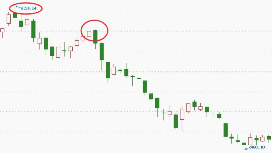 K线图技术分析_红三兵k线形态组合详解_市场情绪K线形态