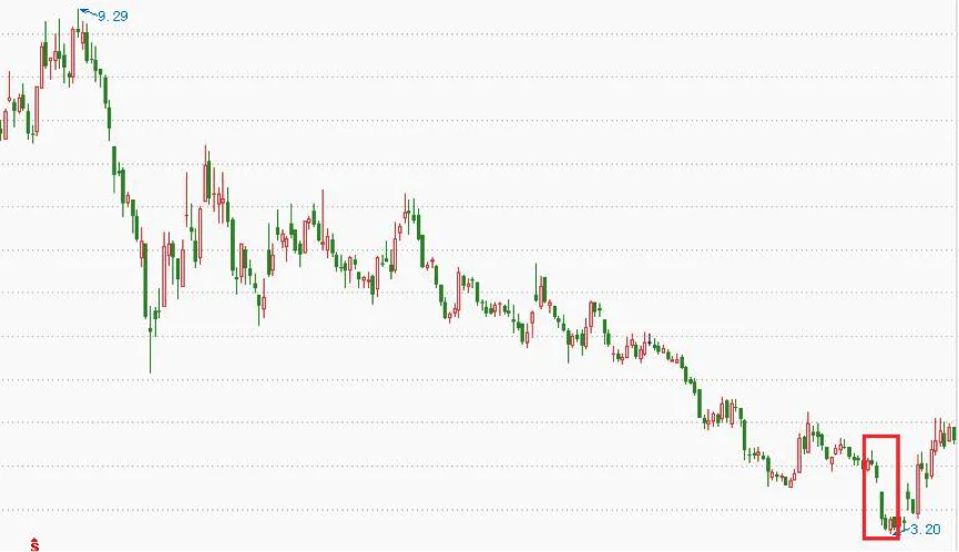 红三兵k线形态组合详解_市场情绪K线形态_K线图技术分析
