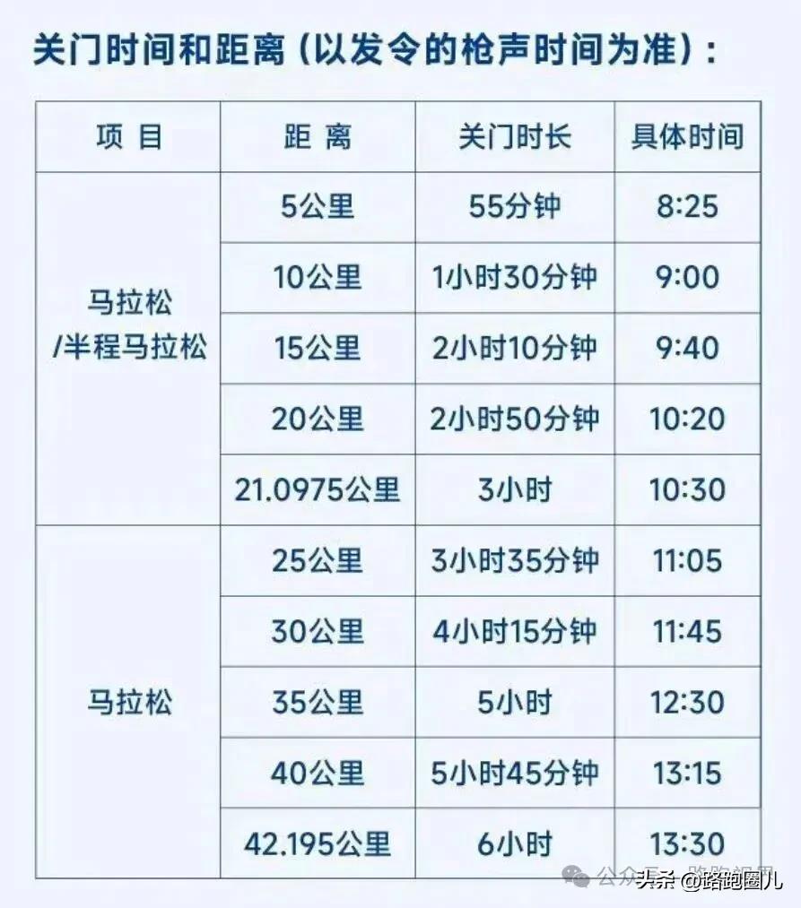 报名马拉松条件_马拉松参赛要求_年龄门槛健康评估