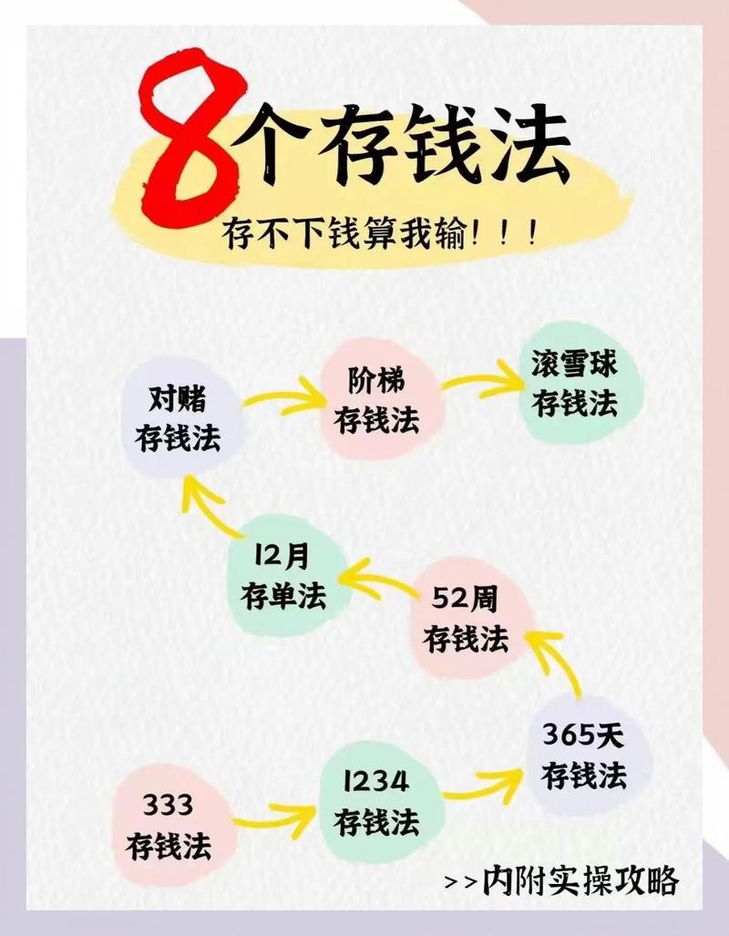 精细化存钱技巧_如今免费的快速赚钱方法_一年轻松多攒2万