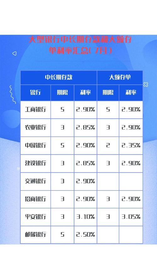 中小银行存款利率调整_三年期五年期存款利率下调_人民银行最新存款利率