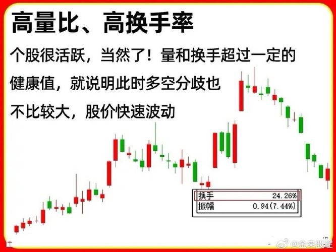 量比换手率成交额指标_股票成交量分析_选股法宝量比与换手率的综合运用 上下集