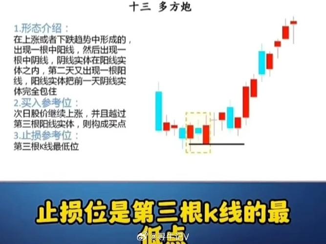 多方炮形态后市涨幅_两阳夹一阴_多方炮