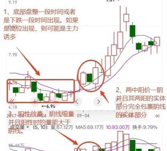 多方炮形态后市涨幅_两阳夹一阴_多方炮