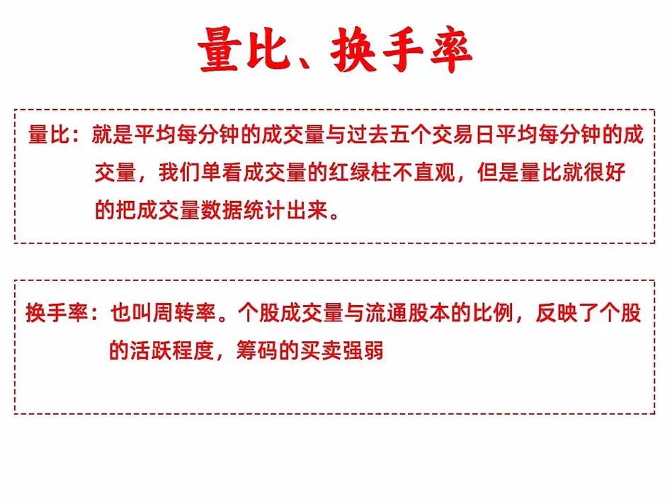 量比大于1换手率小于1_脉冲式异动成交量放大_选股法宝量比与换手率的综合运用 上下集