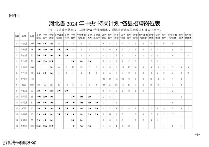 中国国电集团公司毕业生招聘 电气能源动力机械控制计算机通讯化学化工工程管理新能源水电采矿财经人力资源专业对口岗位申请流程_中国国电集团 招聘官网