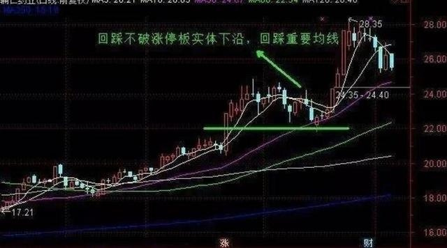 涨停回马枪战法_涨停回马枪操盘_涨停回马枪形态特征