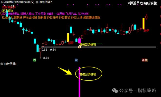 涨停回马枪战法_涨停回马枪操盘_涨停回马枪形态特征