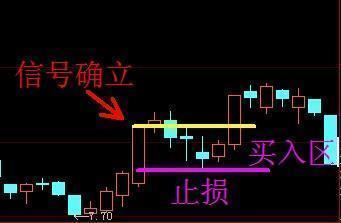 涨停回马枪操盘_涨停回马枪形态特征_涨停回马枪战法
