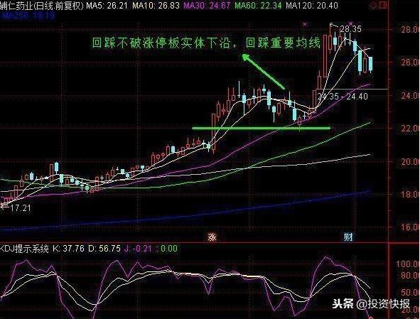 涨停回马枪操盘要点：短线快进快出，盈利为先
