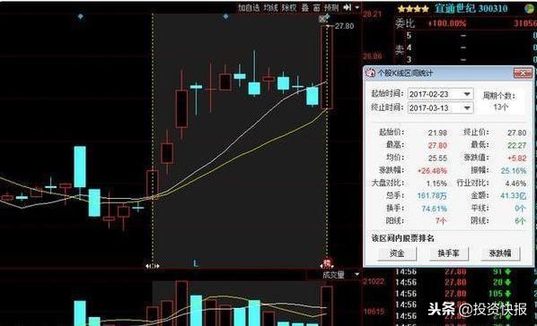涨停回马枪操盘_涨停回马枪技术要点_涨停回马枪战法
