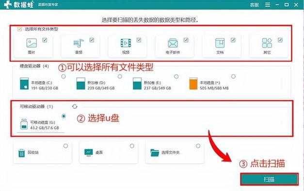 恢复能力扫描速度用户界面_ibm xp_硬盘数据恢复软件选择要点
