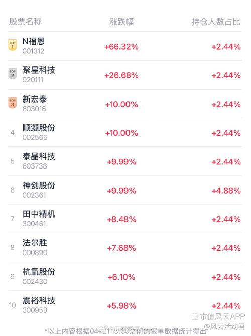 免费股票选股软件哪个好_炒股app哪个最好用2022_最新炒股软件排行榜手机下载