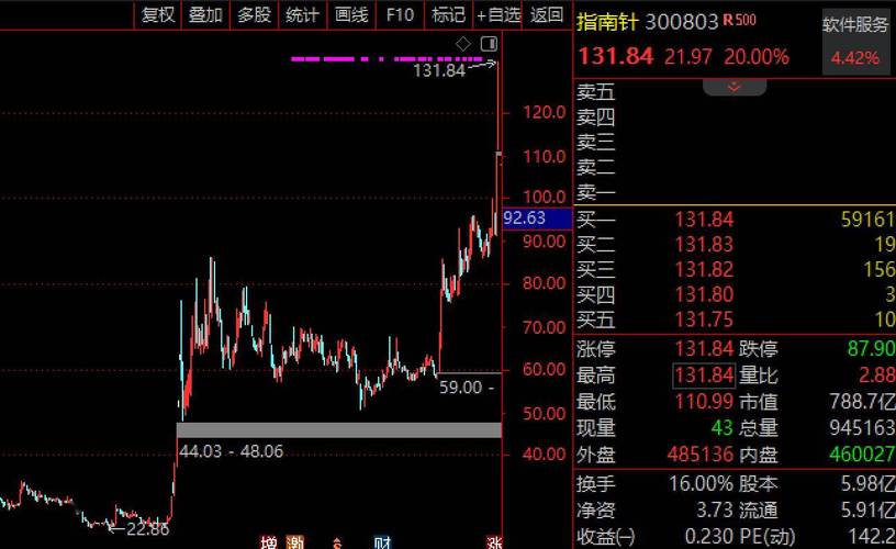 炒股app哪个最好用2022_最新炒股软件排行榜手机下载_免费股票选股软件哪个好