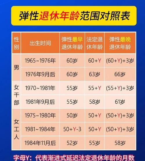 2025延迟退休时间表一览表_2026股票收盘时间表_锂电设备概念股龙头有哪些