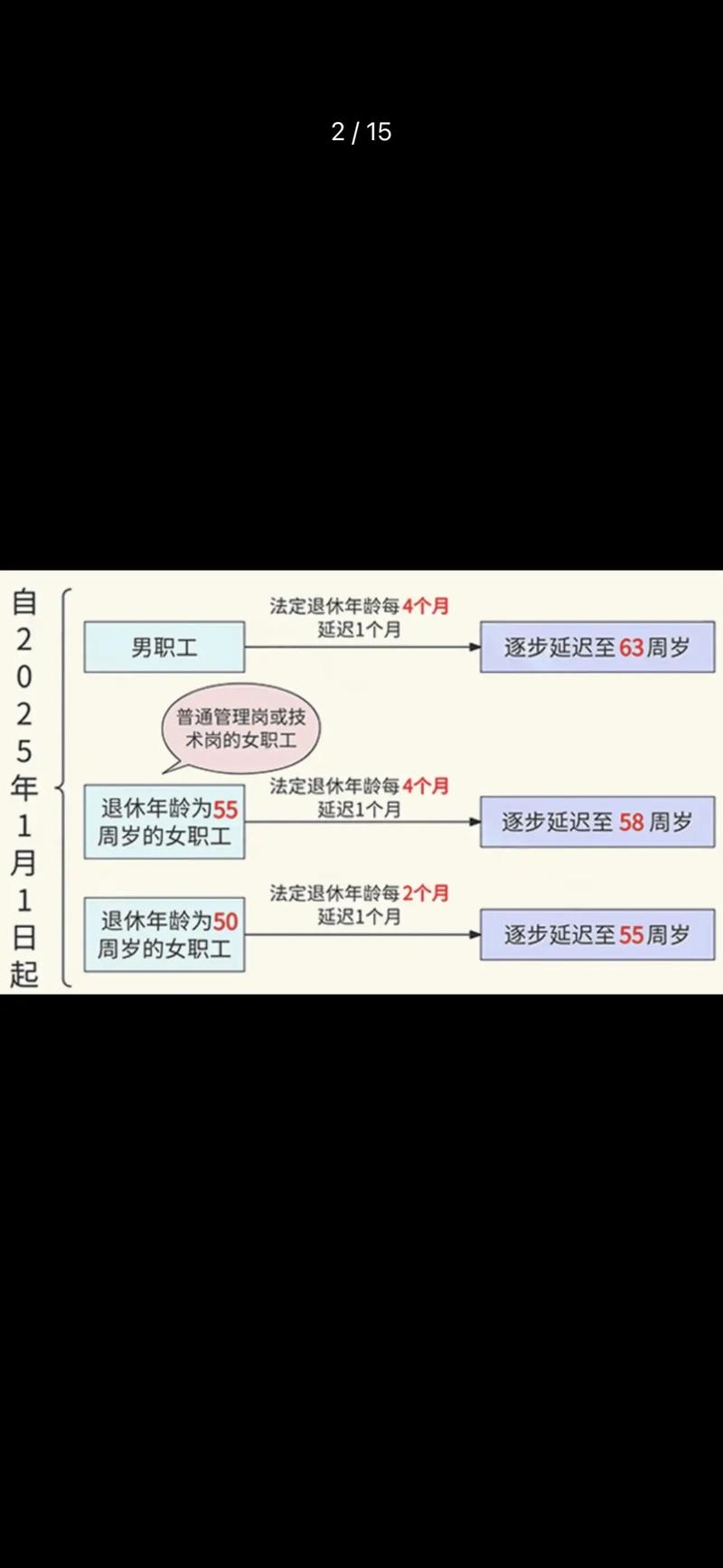 2025延迟退休时间表一览表_锂电设备概念股龙头有哪些_2026股票收盘时间表