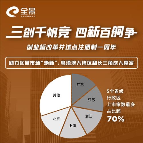 创业板政策_创业板实施新规_创业板市场准入门槛