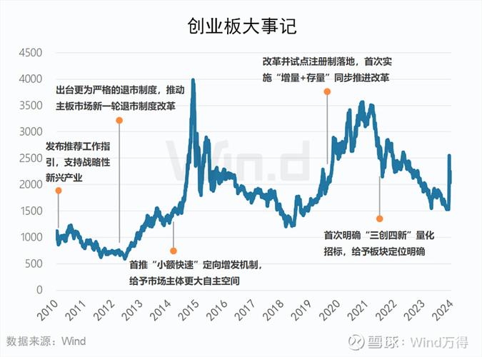 创业板政策_创业板市场准入门槛_创业板实施新规