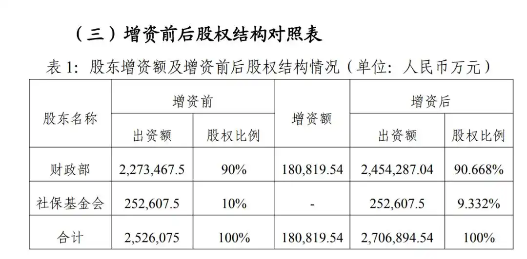 财政部出手增资中国太平，太平人寿保险是央企吗？
