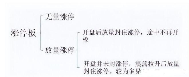 连续涨停股分析_放量一字涨停_涨停板特征