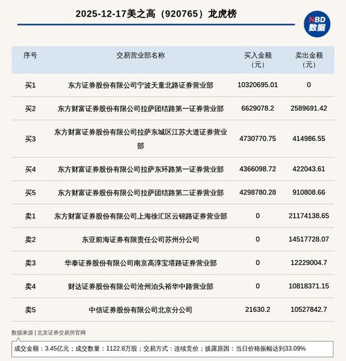 1月20日城投控股登龙虎榜，机构买入北向卖出，投资价值几何？