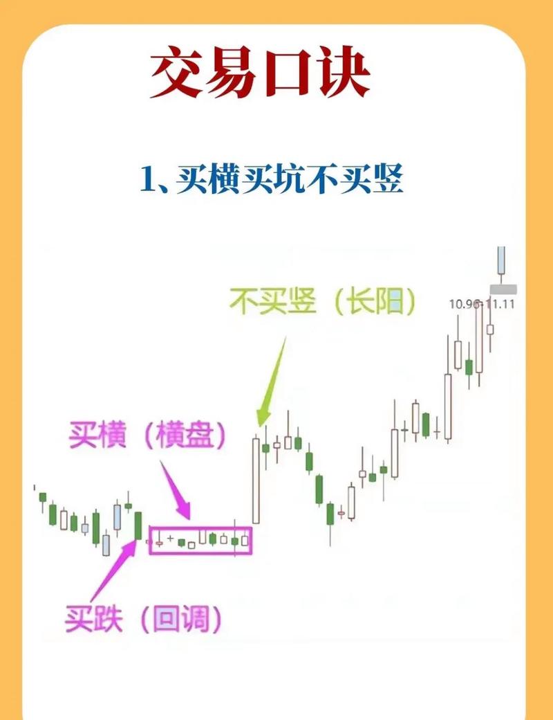 股票买入八大方法详解：压力突破、放量、均线等买入法