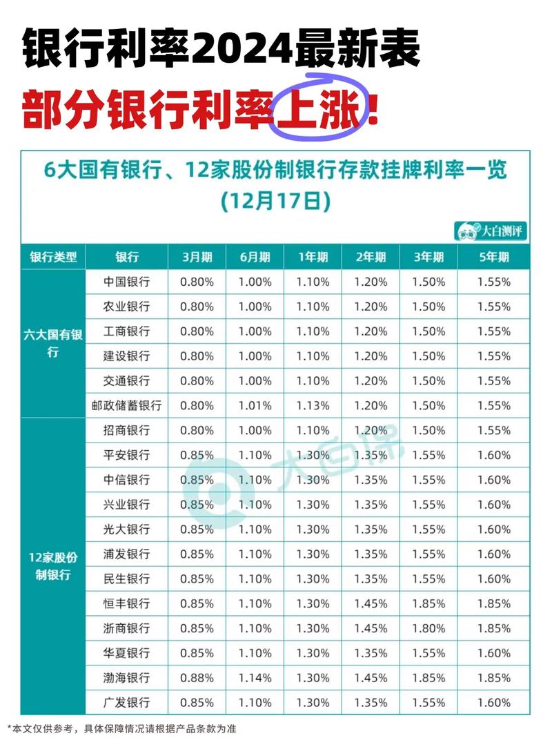 人民银行最新存款利率_中小银行存款利率下调_1年期定期存款利率调整