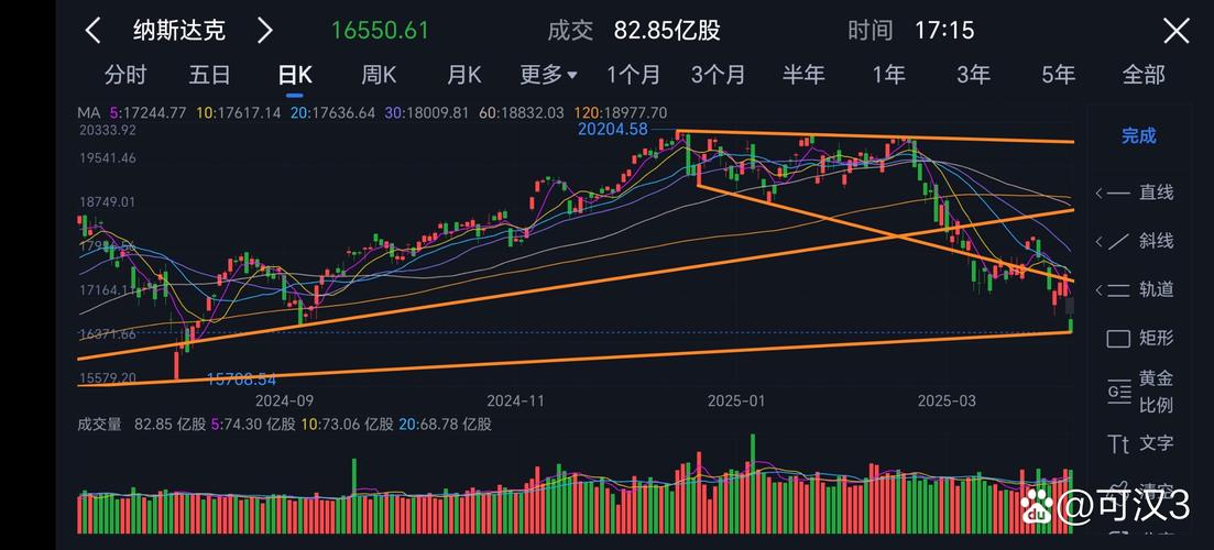 A股三大指数年内收盘新高_上证指数深证成指创业板指涨幅分析_2345股票走势