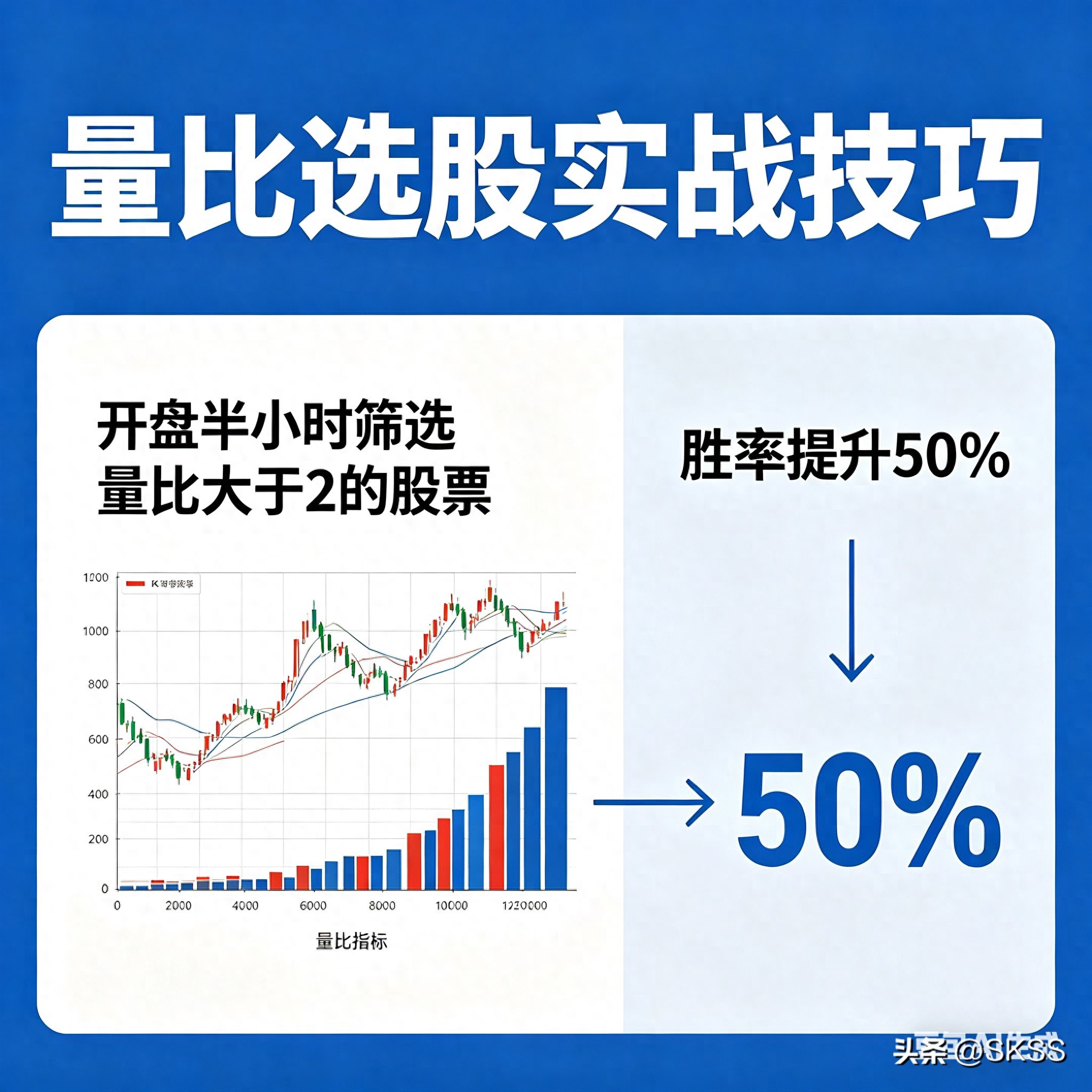 开盘半小时盯准量比大于2的票，选股胜率翻倍