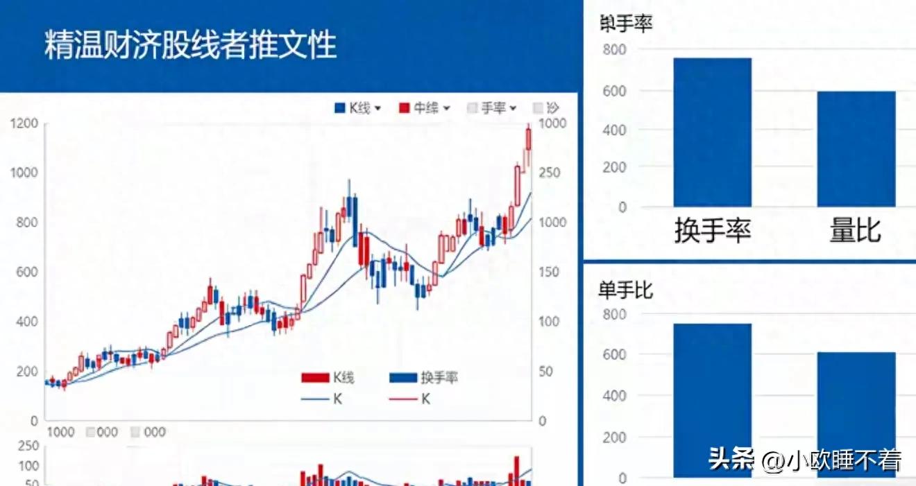 炒股不瞎猜！量比+换手率一眼看透主力建仓