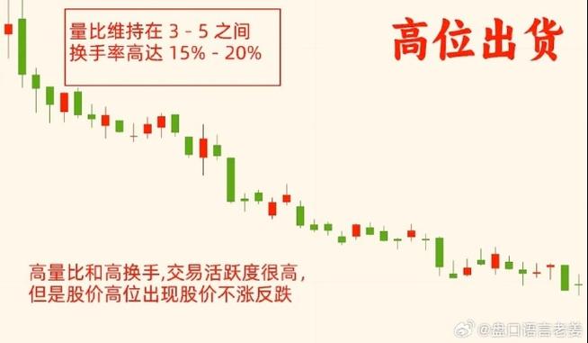 主力建仓识别指标_低位换手率3%-6%量比1.5-2.5_选股法宝量比与换手率的综合运用 上下集
