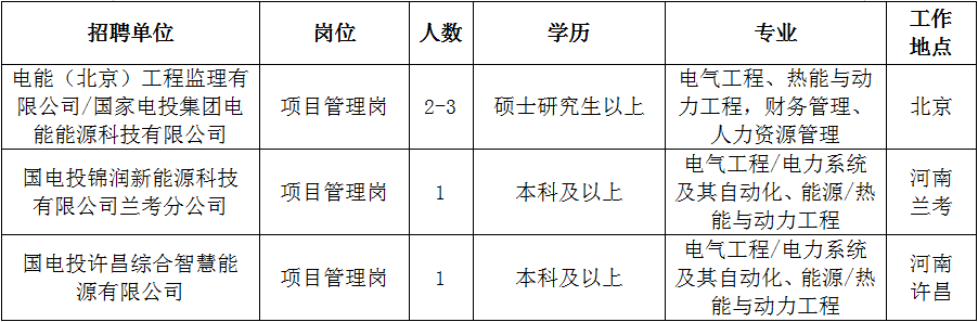 中国国电集团 招聘官网_电能（北京）工程监理有限公司招聘_中国电能成套设备有限公司招聘