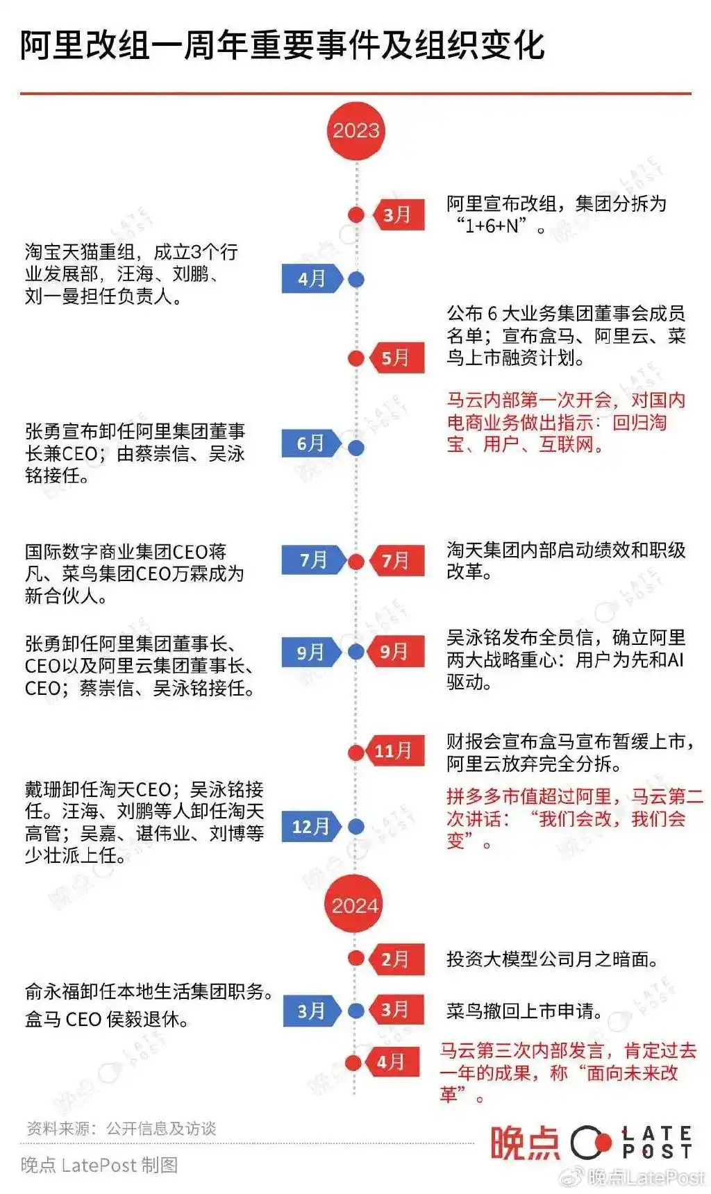 马云三次发声背后：卸任5年又现身影，对阿里影响几何？