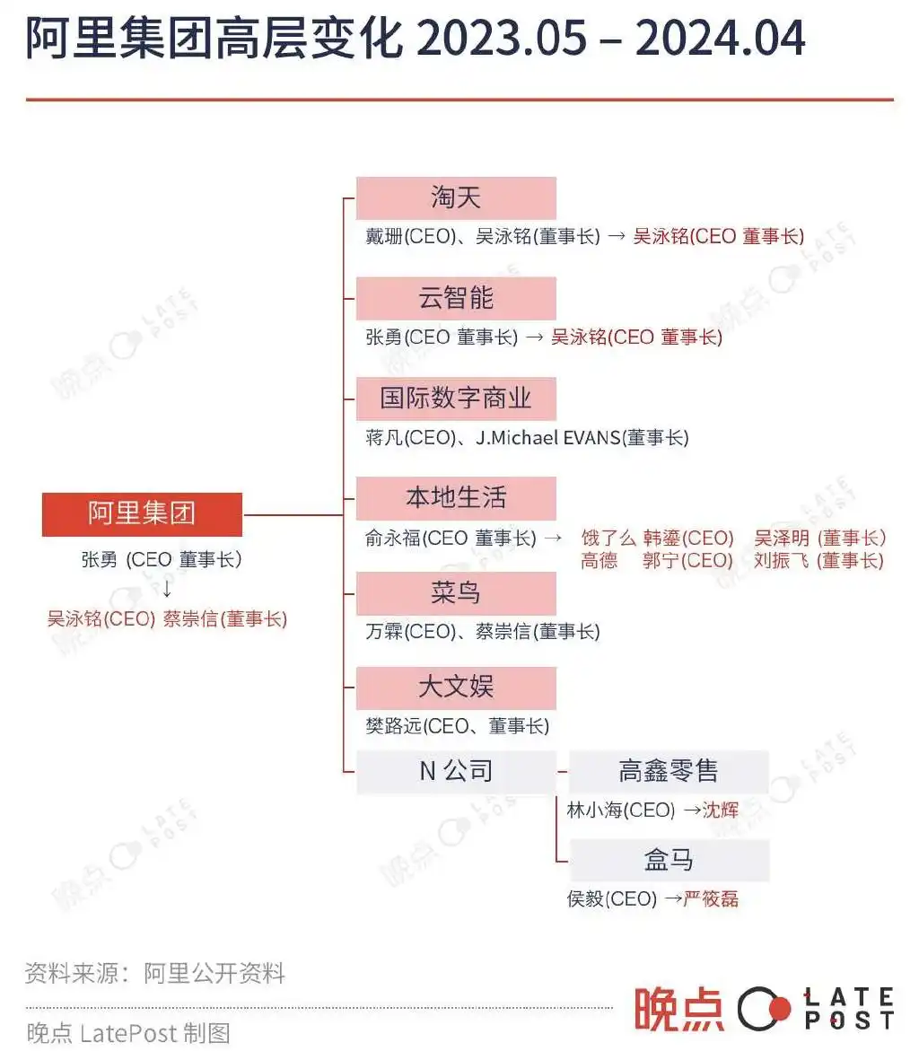 马云重组浙江东日_马云内部表态_阿里重组改革