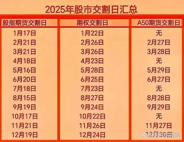 交割日股指期货震荡原因分析_股指期货对冲是什么意思_股指期货月度交割制度是谁制定的