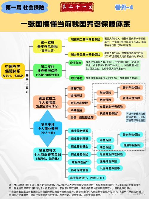 金融危机下现收现付制和完全积累制优缺点受关注，中国农民养老咋选？