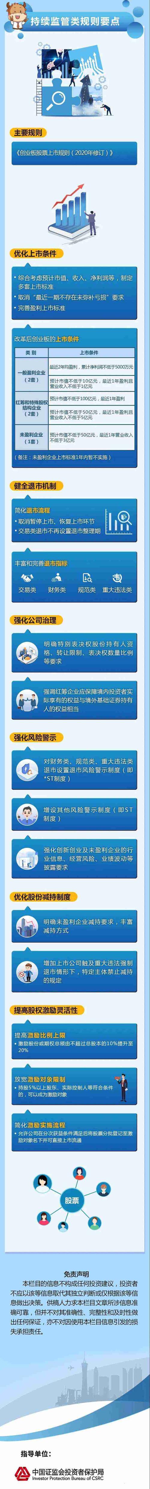 注册制改革方案_创业板注册制试点_创业板政策