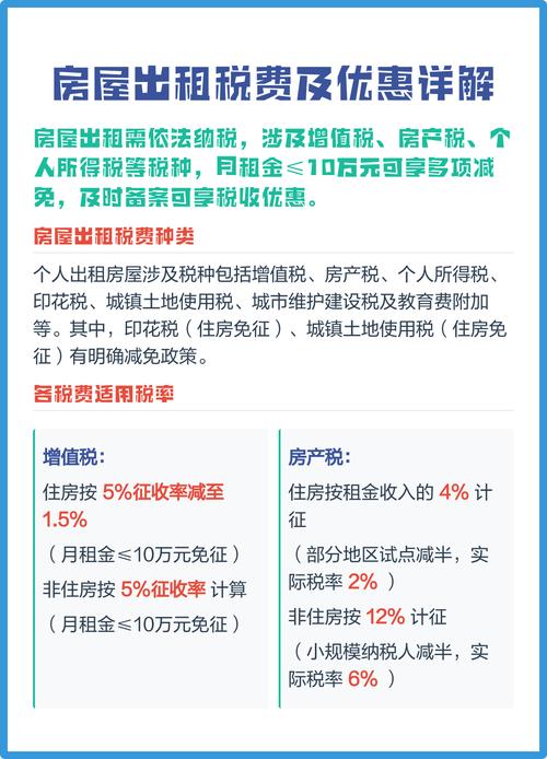 房屋出租税必须交吗？房屋租赁税里具体包括哪些税？