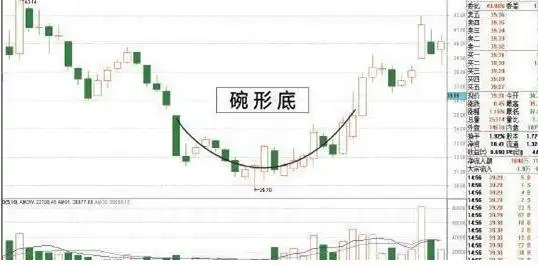 主力洗盘不破均线原因_炒股最简单的方法_低价股投资策略