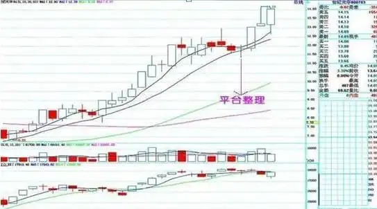 炒股最简单的方法_低价股投资策略_主力洗盘不破均线原因