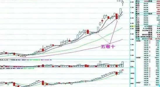 主力洗盘不破均线原因_炒股最简单的方法_低价股投资策略