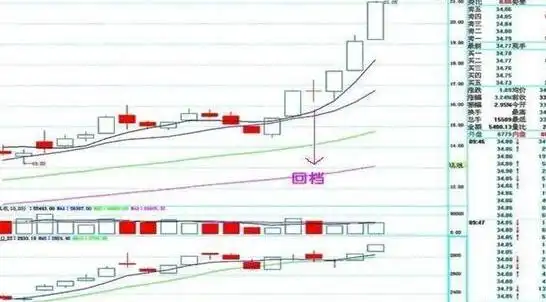 低价股投资策略_主力洗盘不破均线原因_炒股最简单的方法