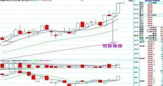 炒股最简单的方法_低价股投资策略_主力洗盘不破均线原因